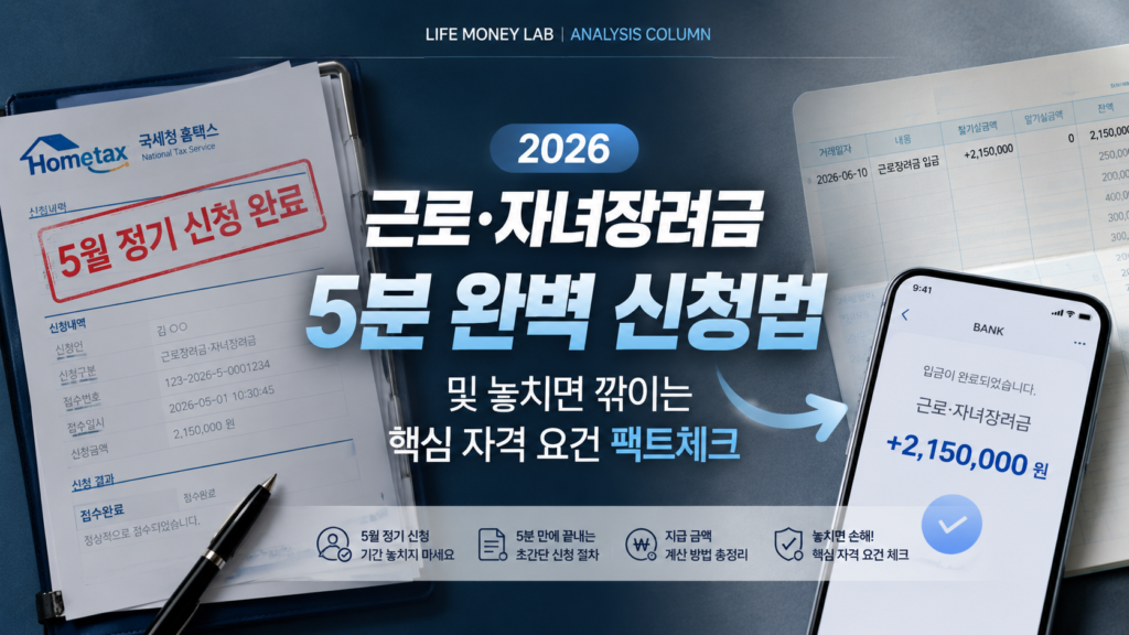 세련되고 톤다운된 블루와 그레이 배경 위에, 한쪽에는 '5월 정기 신청 완료'라는 도장이 찍힌 국세청 홈택스 서류가 놓여 있고 다른 한쪽에는 통장으로 현금이 들어오는 그래픽이 X자 구도로 대조를 이루며, '2026 근로·자녀장려금 5분 완벽 신청법 및 놓치면 깎이는 핵심 자격 요건 팩트체크' 타이포그래피가 감각적으로 결합된 매거진 스타일의 Life Money Lab 분석 칼럼 요약 이미지