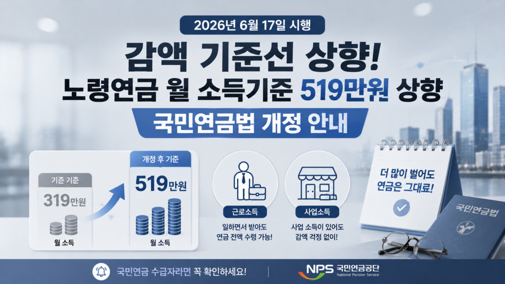그레이 블루 톤 배경에 '감액 기준선이 상향된 소득(근로, 사업 소득 아이콘)'을 정렬하여 노령연금 월 소득기준 519 만원 상향 및 국민연금법 개정 안내 문구가 들어간 이미지